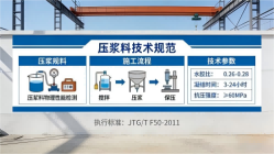 龙华本地工厂讲解：说一遍公路压浆料和铁路压浆料的区别