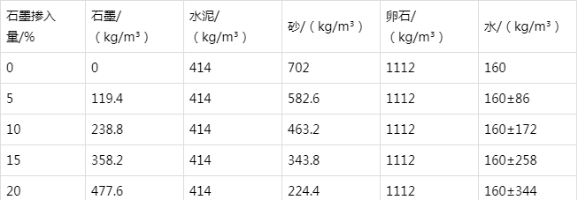龙华防静电水泥砂浆怎么做(附配比及施工方法)